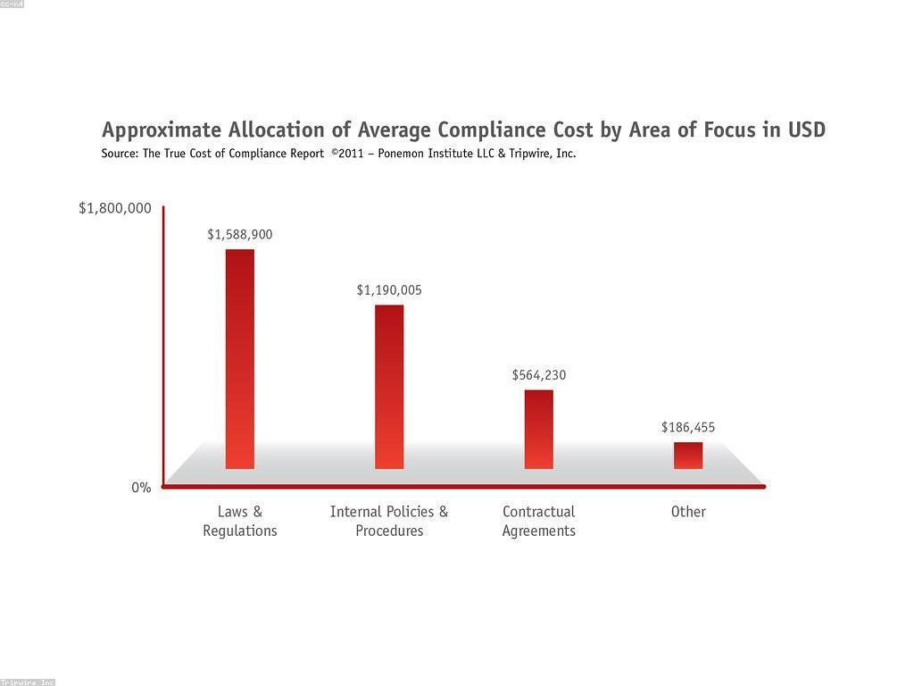 Regulatory Insights in Cybersecurity: Navigating Compliance in a Digital Era